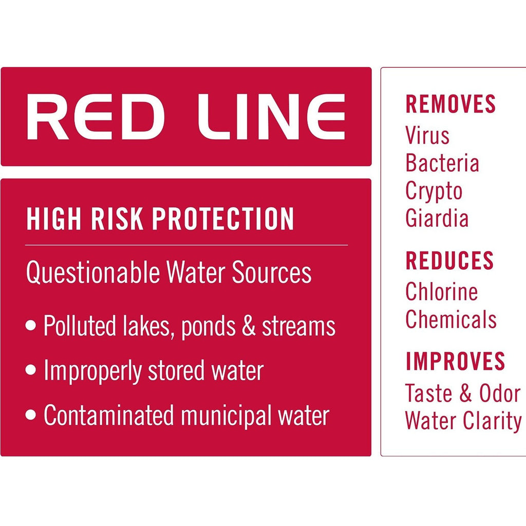 WaterBasics Filtered Water Bottle - Red Line