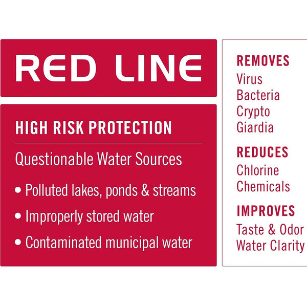 Aquamira WaterBasics Red Line Emergency Filter